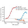 baumeister_pathare_2014_pnas_500.100x0.jpg